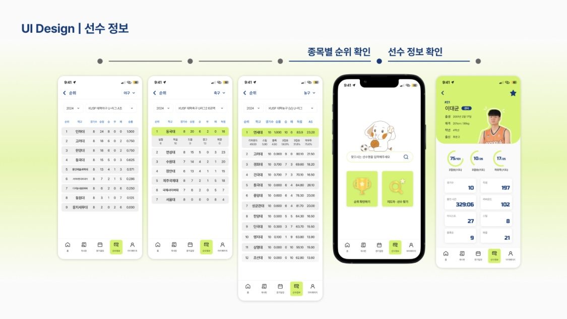 동구기 선수 정보 UI 디자인. 종목별 순위표 화면 세 개, 검색 화면, 선수 개인 기록 화면이 순서대로 놓여 있다.