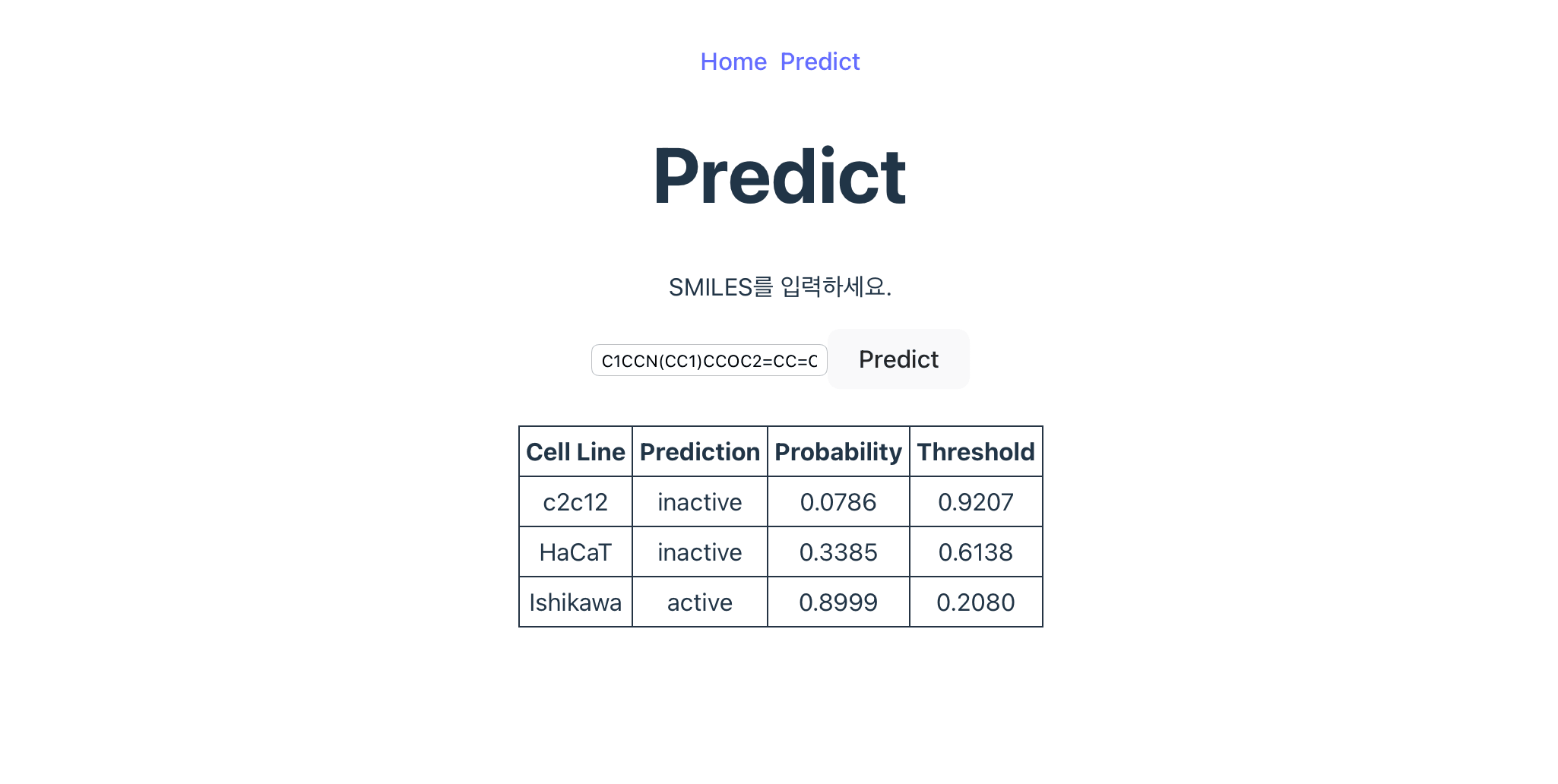 예측 웹 화면. SMILES 입력란과 Predict 버튼 아래에 c2c12, HaCaT, Ishikawa 세포주별 예측 결과(inactive, inactive, active), 확률, 임계값이 표로 표시되어 있다.