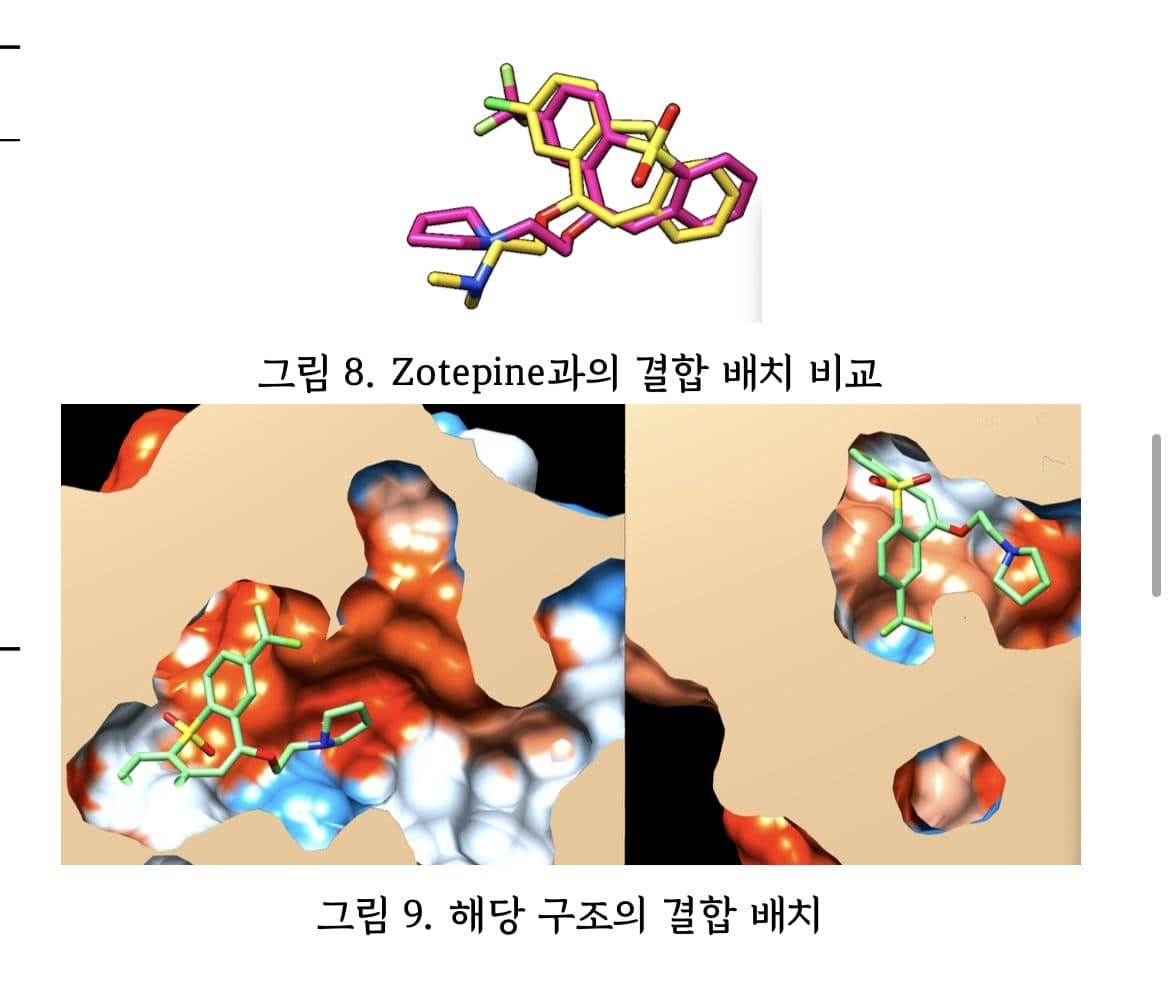 연구 보고서의 그림. 위쪽은 Zotepine과 설계 구조의 결합 배치를 겹쳐 비교한 분자 모형, 아래쪽은 단백질 표면 안에 놓인 해당 구조의 결합 배치이다.