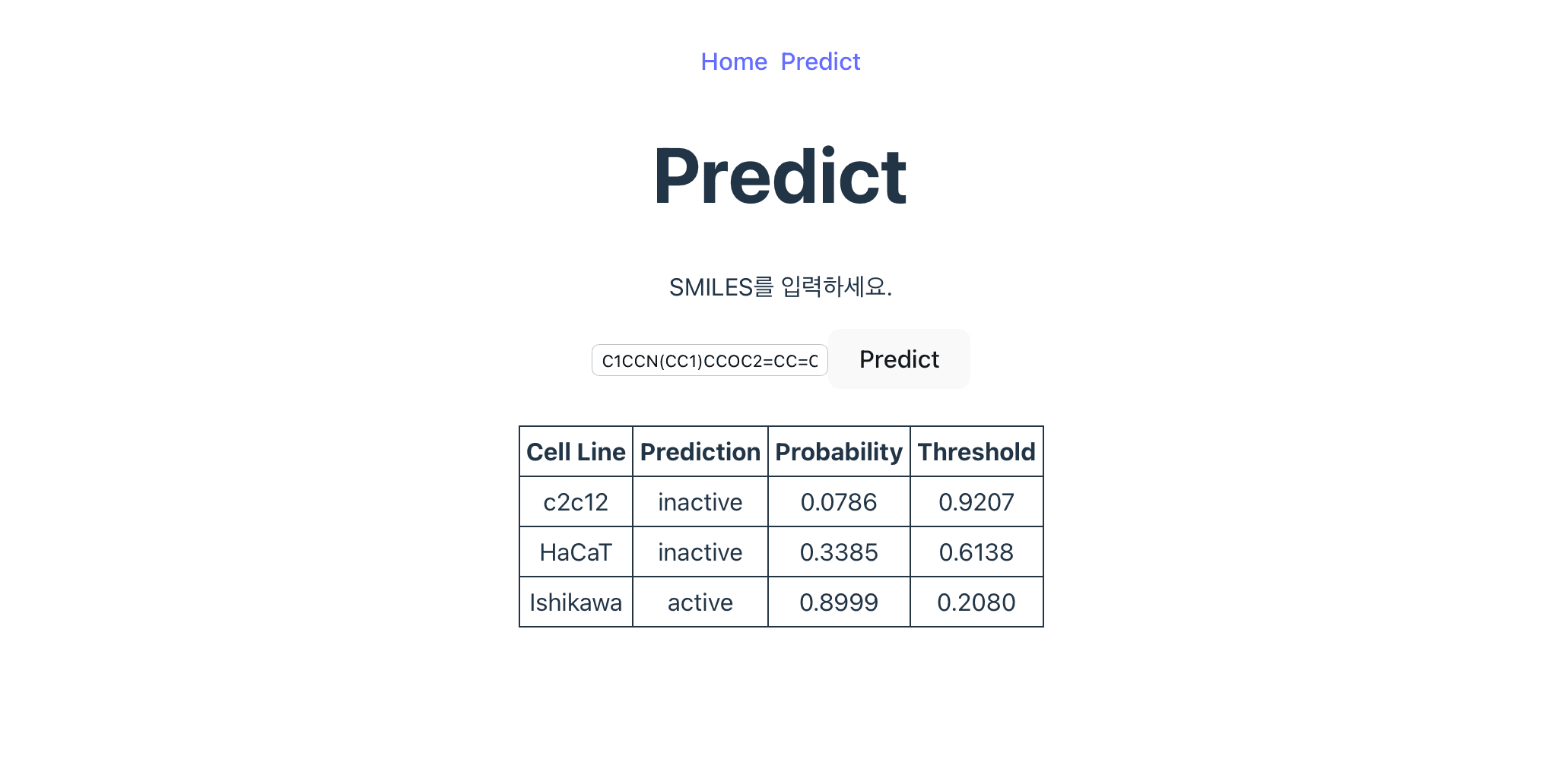 예측 웹 화면. SMILES 입력란과 Predict 버튼 아래에 c2c12, HaCaT, Ishikawa 세포주별 예측 결과(inactive, inactive, active), 확률, 임계값이 표로 표시되어 있다.